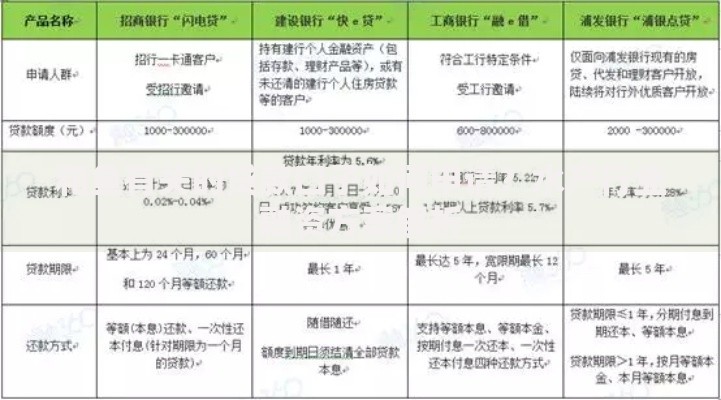 和鱼有关的贷款口子如何申请？水产行业融资方案解析