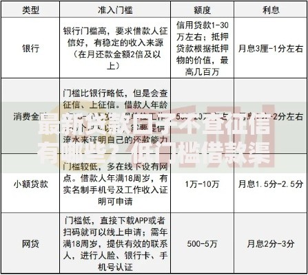 最新贷款口子不查征信有哪些？低门槛借款渠道盘点