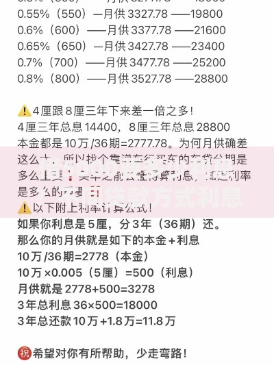借5000要多少利息?不同贷款方式利息计算方式解析 借5000要多少利息?不同贷款方式利息计算方式解析