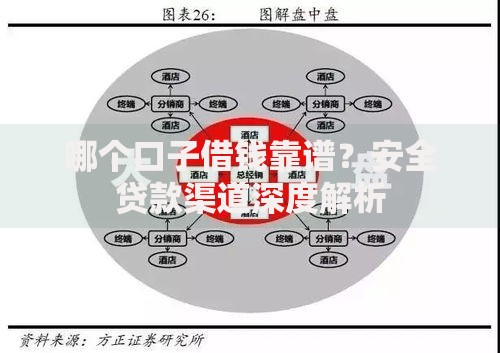 哪个口子借钱靠谱？安全贷款渠道深度解析