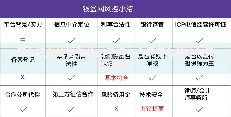现在还有能借款的口子吗？合规平台筛选与风险解析