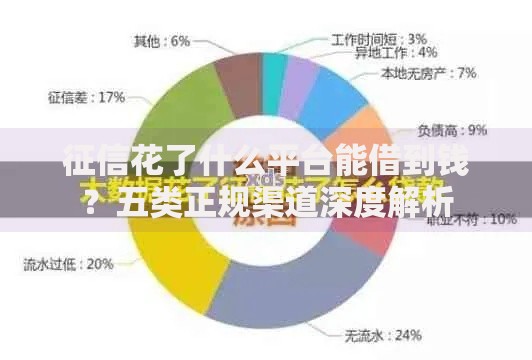征信花了什么平台能借到钱？五类正规渠道深度解析