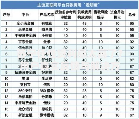 苏宁任性贷利息太高了？用户真实反馈与解决方案