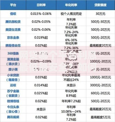 网贷哪个平台利息最低最安全？如何选择低息安全渠道