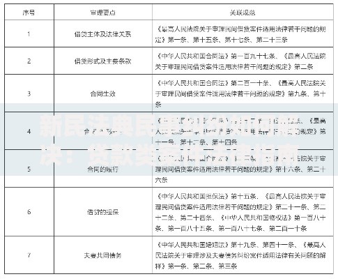 新民法典民事纠纷如何解决：贷款类案件法律指南