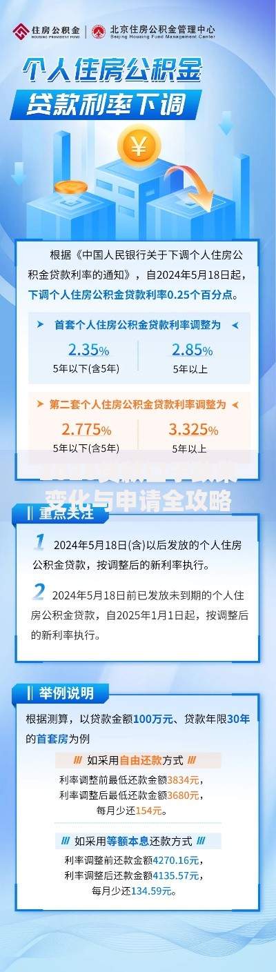 2028贷款口子政策变化与申请全攻略