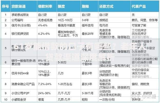 61岁能借款的口子有哪些？老年人贷款渠道深度解析