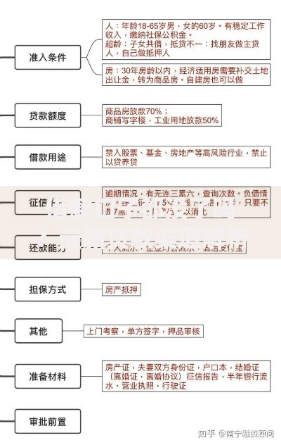 借款口子都没了吗？最新贷款渠道解析与选择建议