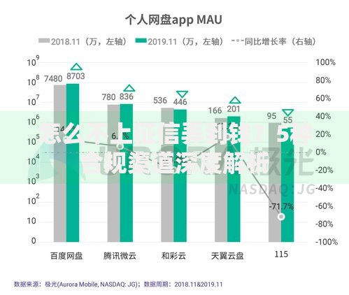怎么不上征信弄到钱？5种合规渠道深度解析