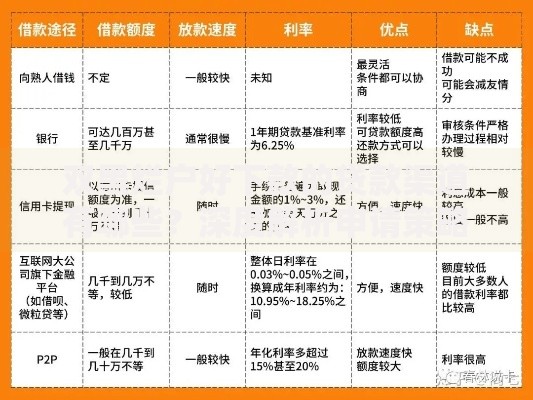 双黑烂户好下款的贷款渠道有哪些？深度解析申请策略