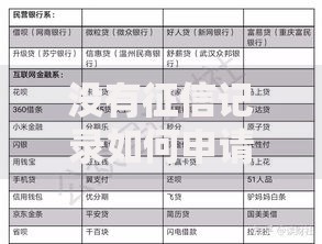 没有征信记录如何申请贷款？五大攻略助你成功获批