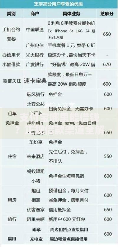 支付宝哪里能借钱？正规借款渠道全解析