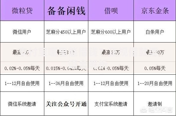 支付宝哪里能借钱？正规借款渠道全解析