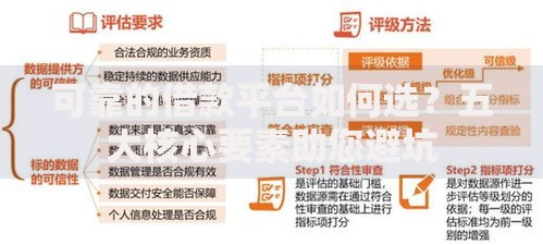 可靠的借款平台如何选？五大核心要素助您避坑