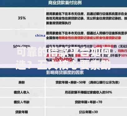 可靠的借款平台如何选？五大核心要素助您避坑