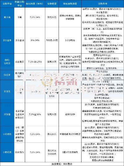 小额借钱容易下款的平台推荐及申请攻略