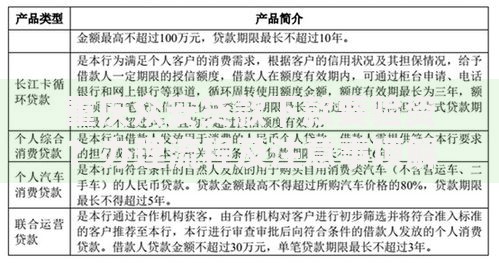 重庆众安贷款下款要验资？办理流程及注意事项解析