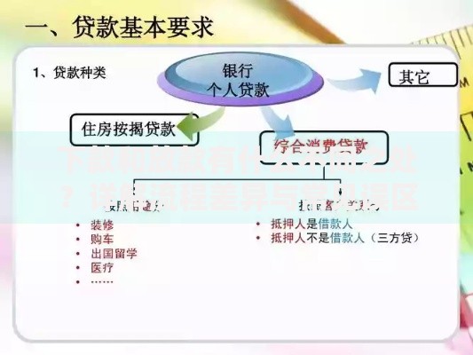 下款和放款有什么不同之处？详解流程差异与常见误区