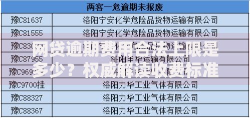 网贷逾期费用合法上限是多少？权威解读收费标准与法律依据