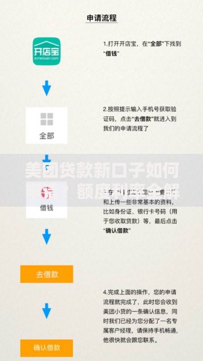美团贷款新口子如何申请？额度利率全解析