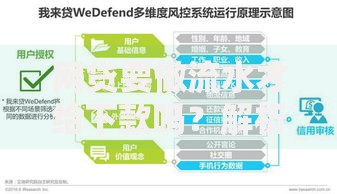 网贷要做流水才给下款吗？解析平台审核核心要求