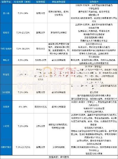 2025借钱的平台100%能借到？最新贷款渠道解析