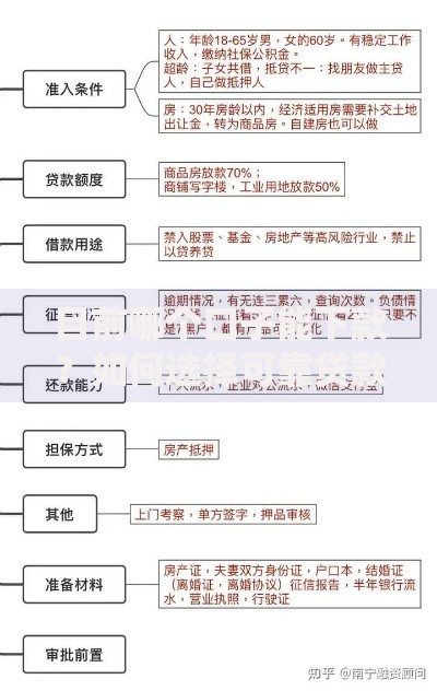 目前哪个口子能下款？如何选择可靠贷款平台