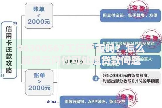 96300567工行严重吗？怎么解释云闪付可处理贷款问题