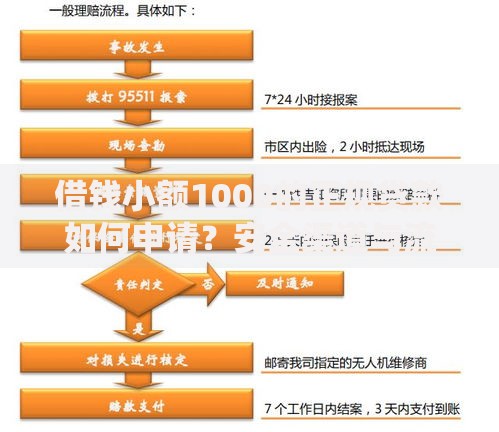 借钱小额1000的正规贷款如何申请？安全渠道与流程全解析