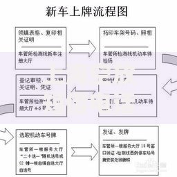 上海空放短借电话多少？正规渠道与办理流程详解