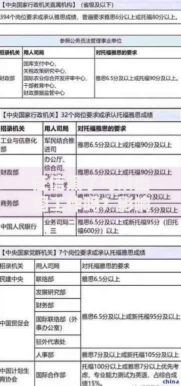 征信黑了可以出国工作吗?影响解析与应对策略 征信黑了可以出国工作吗?影响解析与应对策略