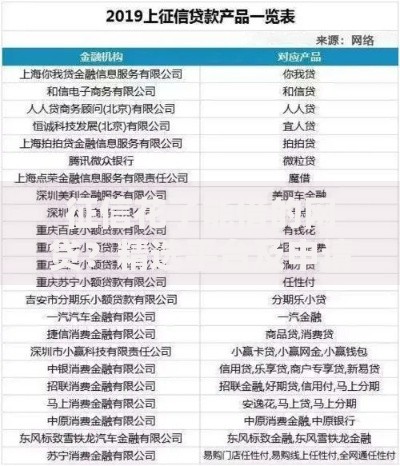 征信花了能借的网贷？精选平台及申请攻略解析