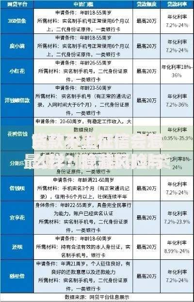 贷款不上征信会怎么样？隐藏风险与潜在影响解析