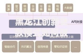 黑龙江创新贷款模式如何破解融资难题