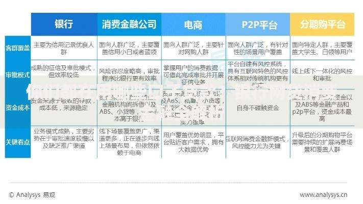 你们都在用哪些口子贷款？银行网贷消费金融全解析