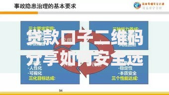 贷款口子二维码分享如何安全选择？避坑指南与正规渠道解析