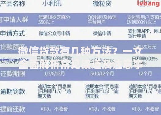 微信贷款有几种方法？一文全面解析常见渠道及注意事项