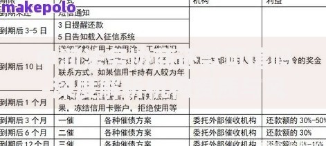 中润法务协商还款可信吗-深度解析机构资质与风险防范