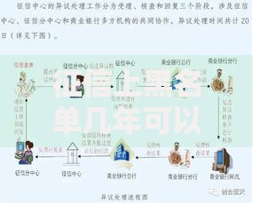 征信上黑名单几年可以消除？详细解析信用修复周期与影响