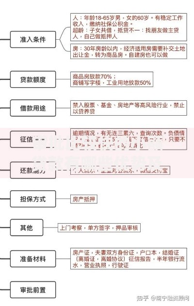 审批比较快的小额贷款有哪些优势及申请条件