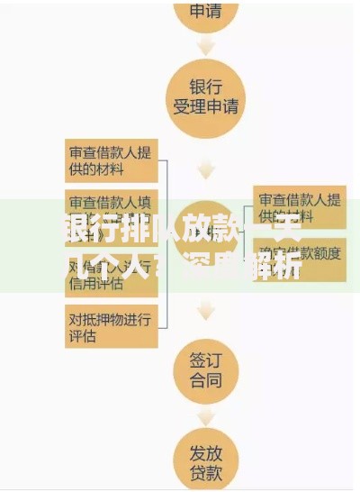 银行排队放款一天几个人？深度解析放款效率与流程