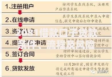 2081借款口子贷款条件、流程及风险全面解析