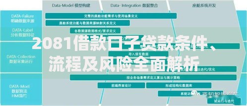 2081借款口子贷款条件、流程及风险全面解析