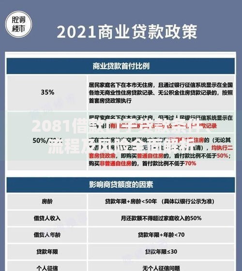 2081借款口子贷款条件、流程及风险全面解析