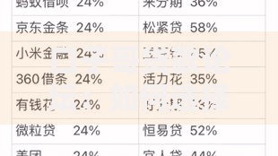 口子哥贷款论坛：如何选择低息贷款平台？