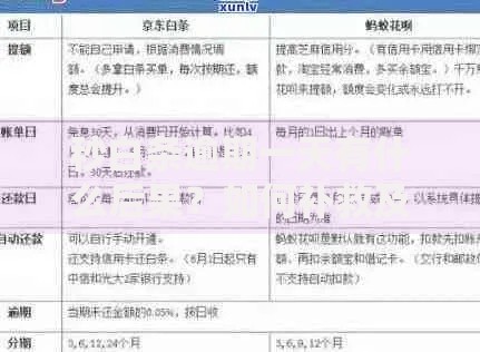 秒白条逾期一天有什么后果?如何补救及注意事项解析 秒白条逾期一天有什么后果?如何补救及注意事项解析