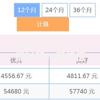 征信花了宜人贷能过吗？解析征信不良者的贷款可能性