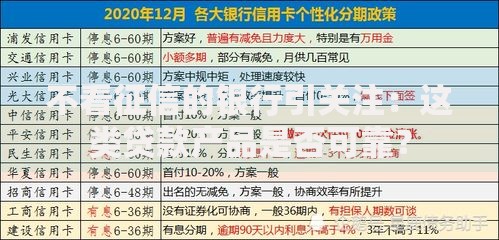 不看征信的银行引关注:这类贷款产品是否可靠? 不看征信的银行引关注:这类贷款产品是否可靠?