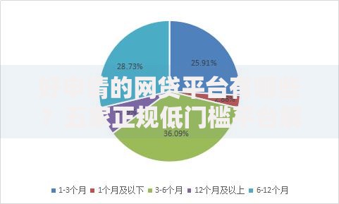 好申请的网贷平台有哪些？五家正规低门槛平台解析