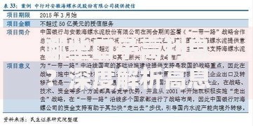 哪些口子高利息？深度解析高息贷款风险与应对